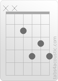 Diagramme de l'accord E7 (x,x,2,4,3,4)